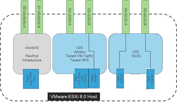 A diagram of a networkAI-generated content may be incorrect.