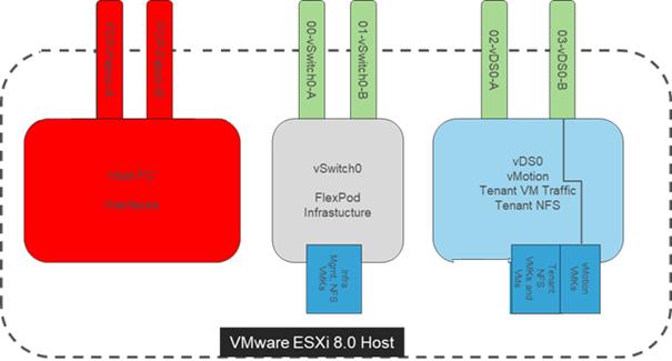 A diagram of a computer networkAI-generated content may be incorrect.