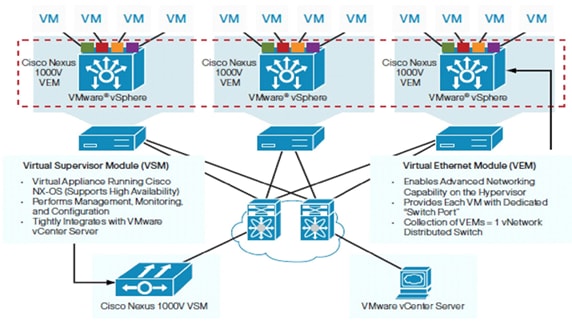 VersaStack for Data Center with All Flash Storage Design Guide - Cisco