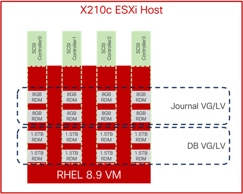Related image, diagram or screenshot