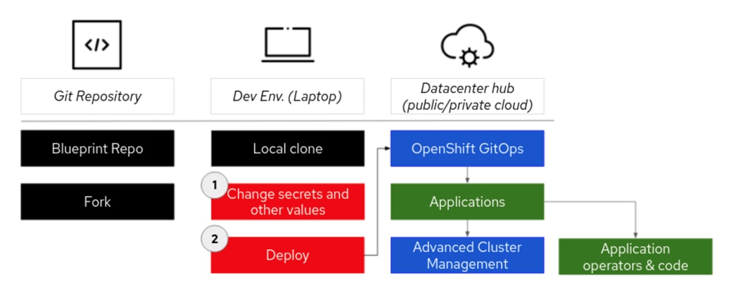 Related image, diagram or screenshot