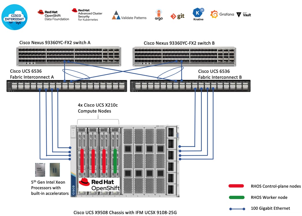 A diagram of a serverDescription automatically generated