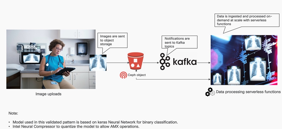 A diagram of a machineDescription automatically generated