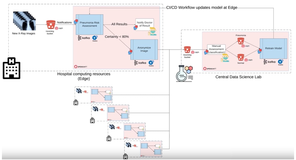 Related image, diagram or screenshot