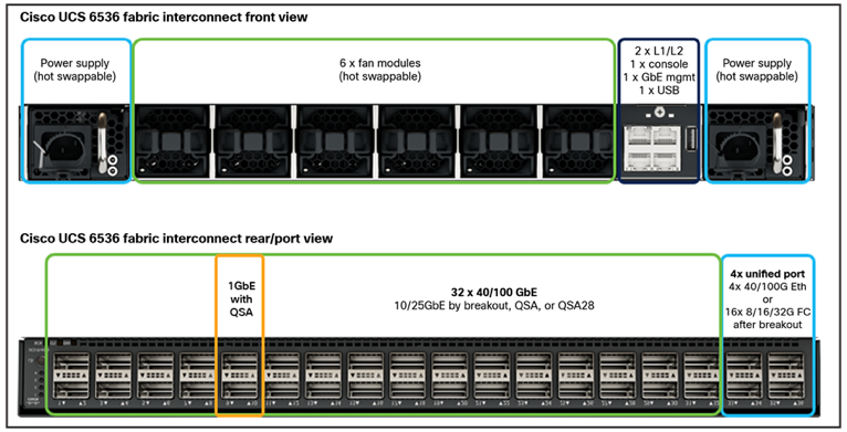 Cisco UCS 6536 Fabric Interconnect Data Sheet Cisco, 44% OFF