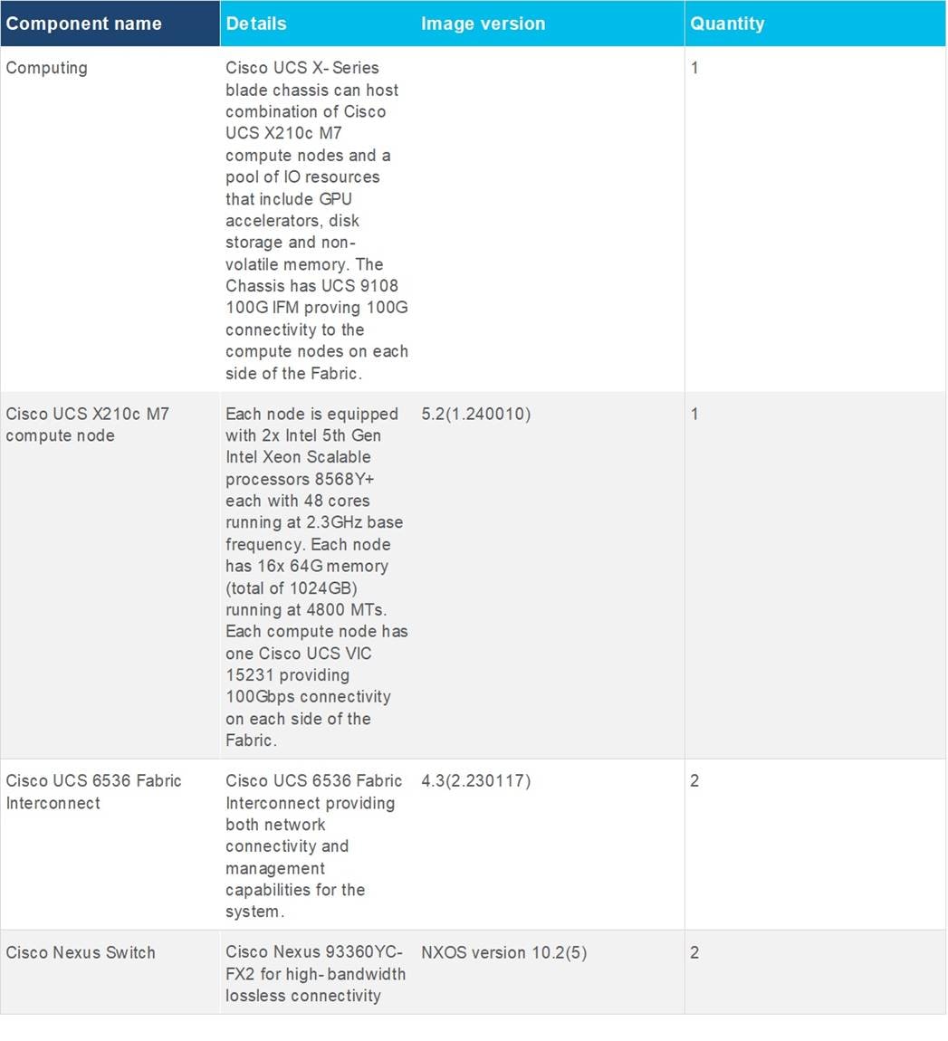 A screenshot of a computerDescription automatically generated