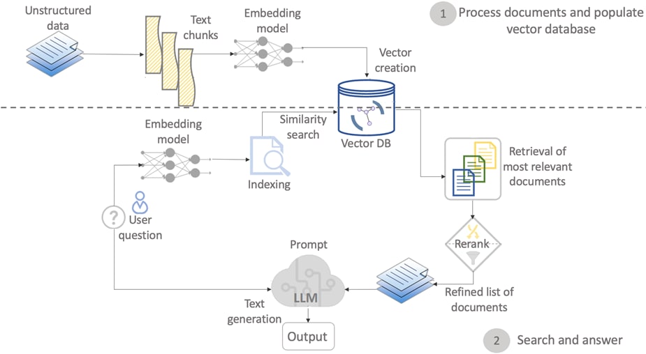 A diagram of a software developmentDescription automatically generated with medium confidence