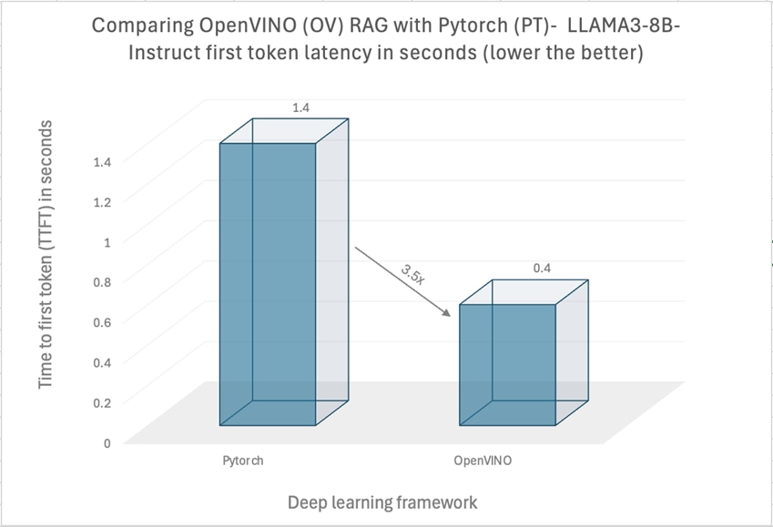 A graph of a rectangular objectDescription automatically generated with medium confidence