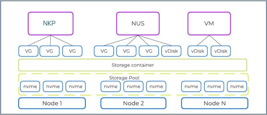 A diagram of a storage containerAI-generated content may be incorrect.