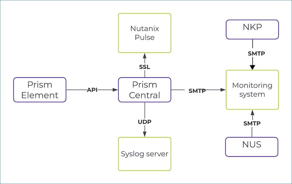 A diagram of a computer programAI-generated content may be incorrect.