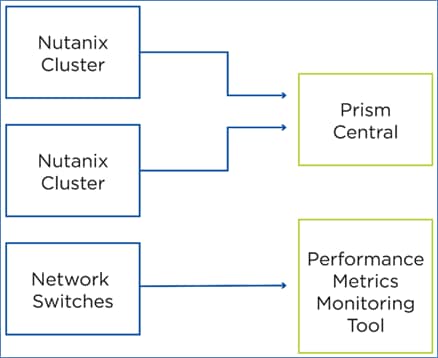 A diagram of a networkDescription automatically generated