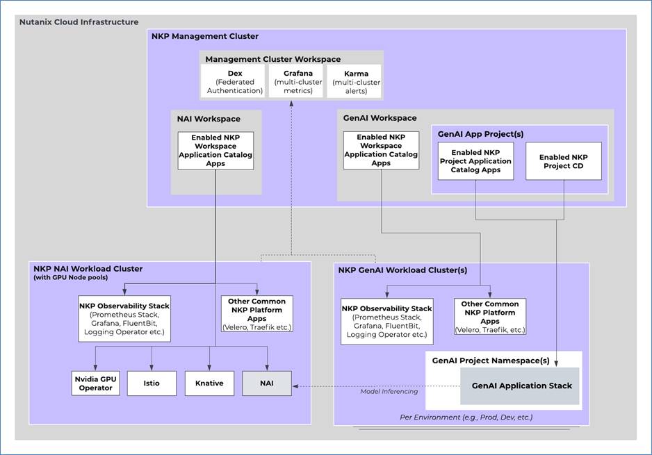 A diagram of a software companyAI-generated content may be incorrect.