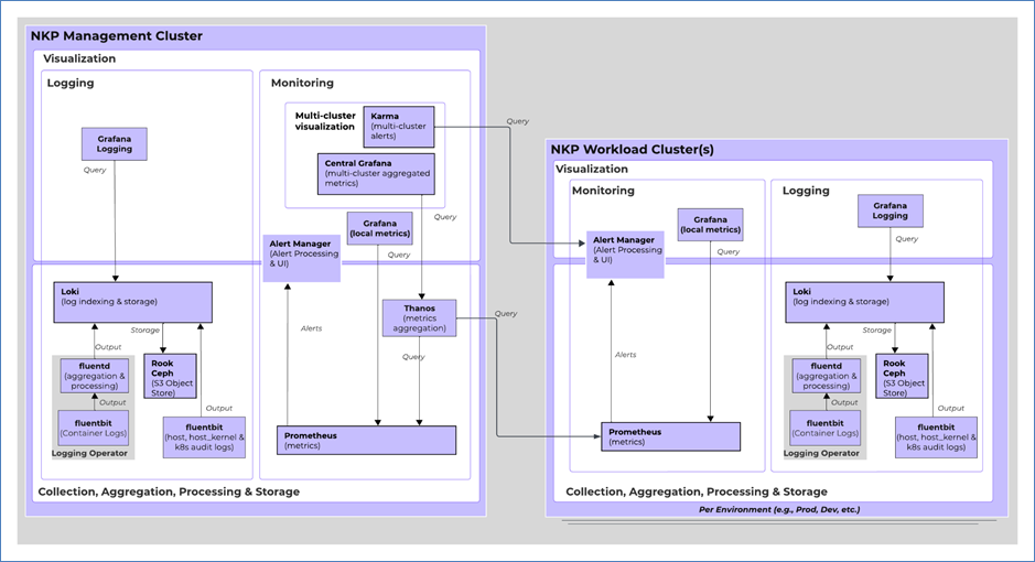 A diagram of a software systemAI-generated content may be incorrect.