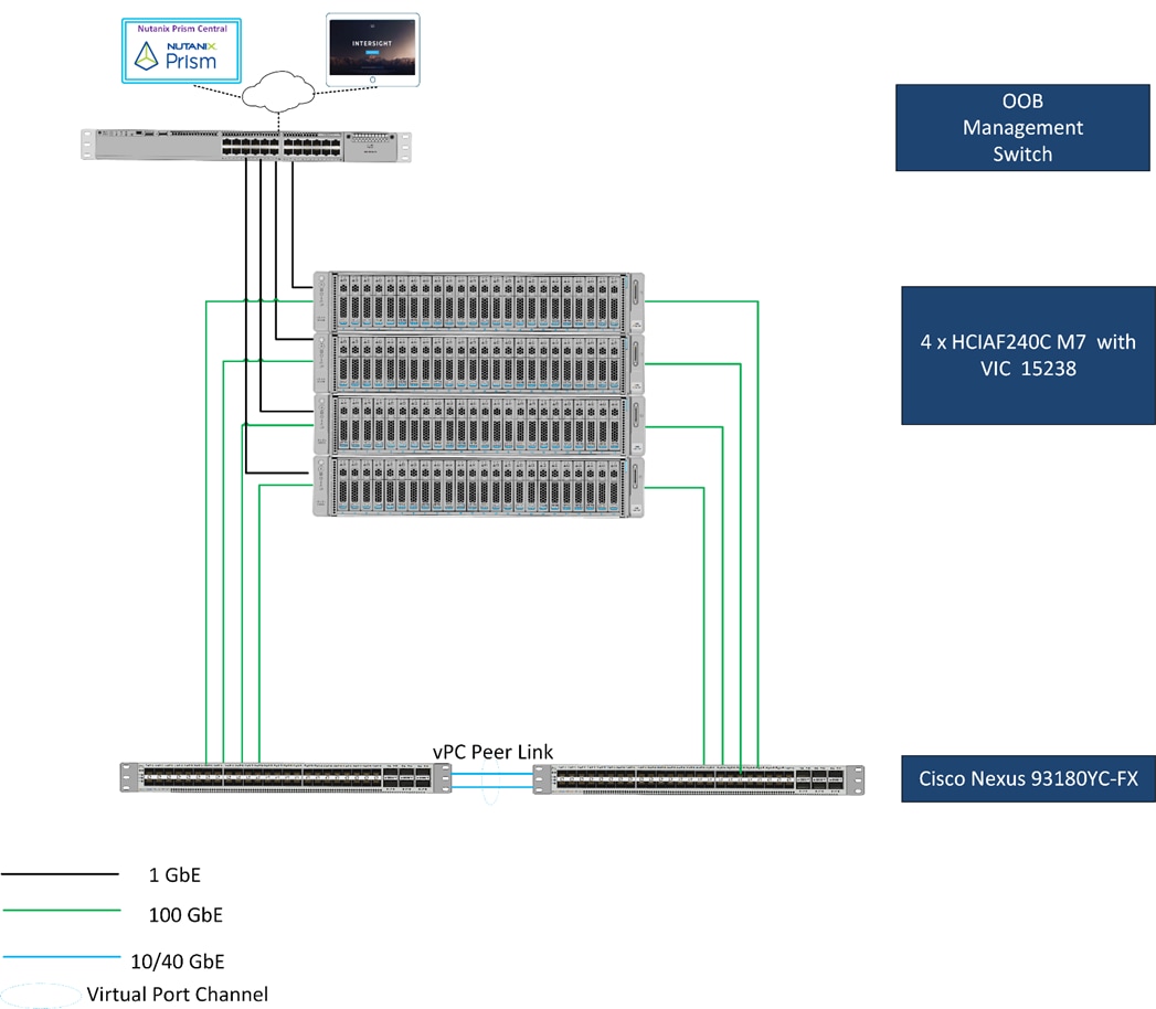 A diagram of a computerDescription automatically generated