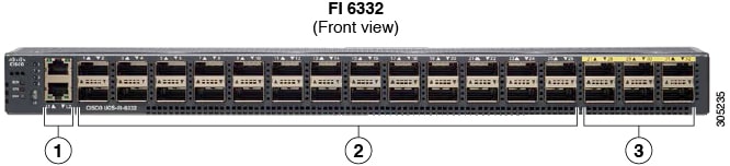 Image result for Cisco UCS FI 6300 Front Image