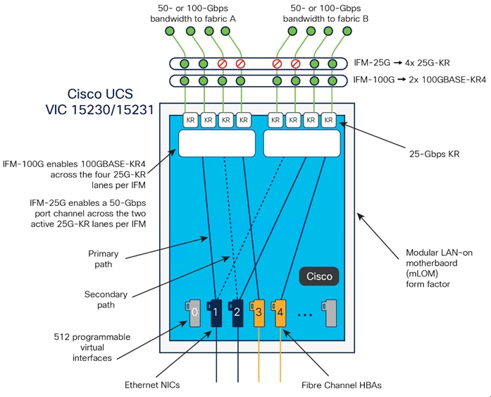 A diagram of a network connectionDescription automatically generated