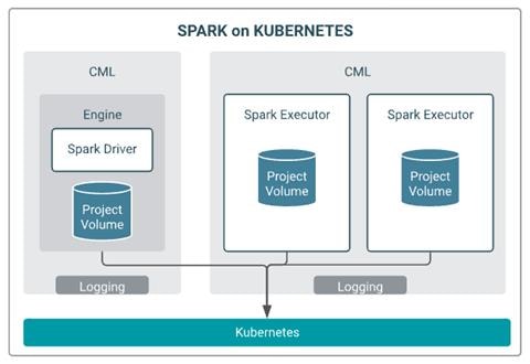 Graphical user interface, diagram, applicationDescription automatically generated