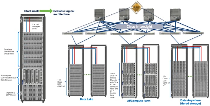 A diagram of a server systemDescription automatically generated