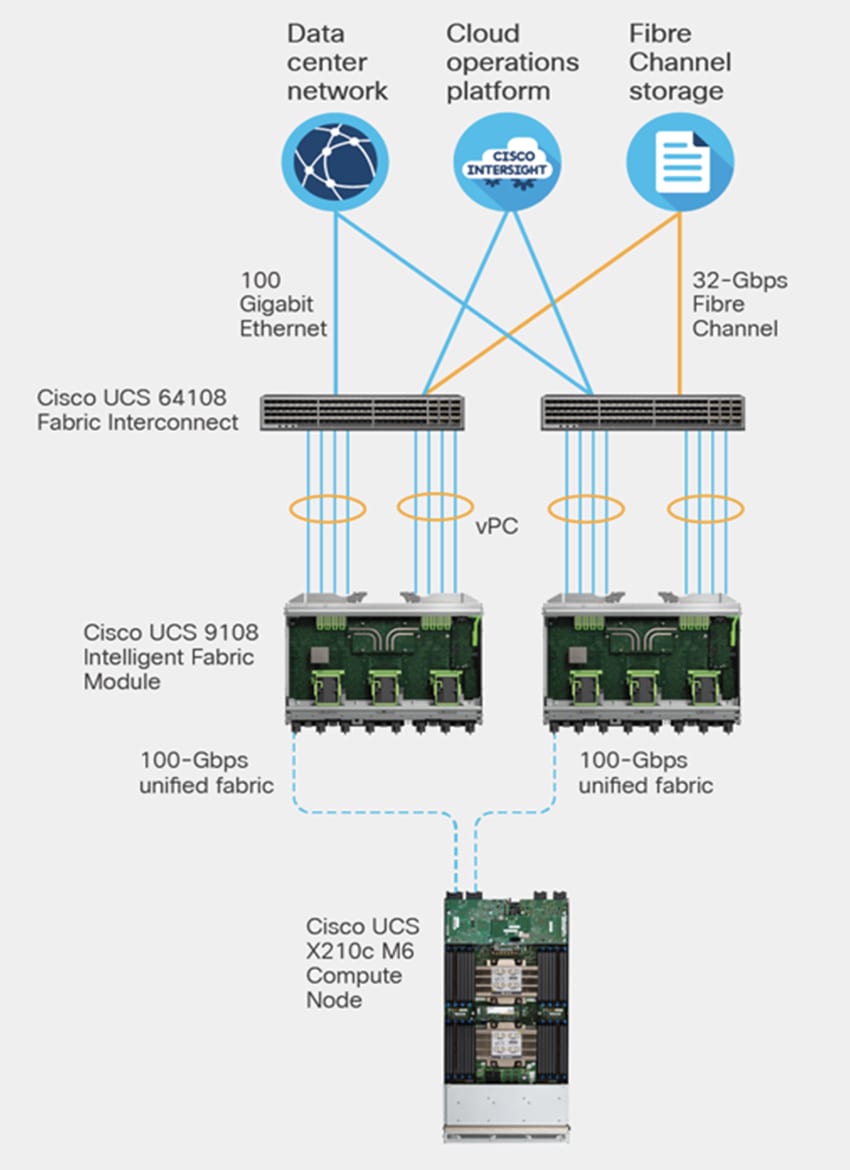 Related image, diagram or screenshot