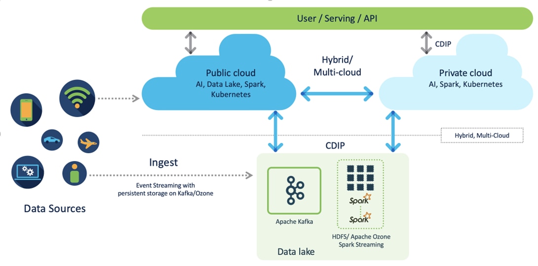 Related image, diagram or screenshot