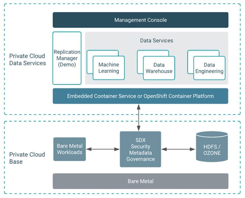 DiagramDescription automatically generated