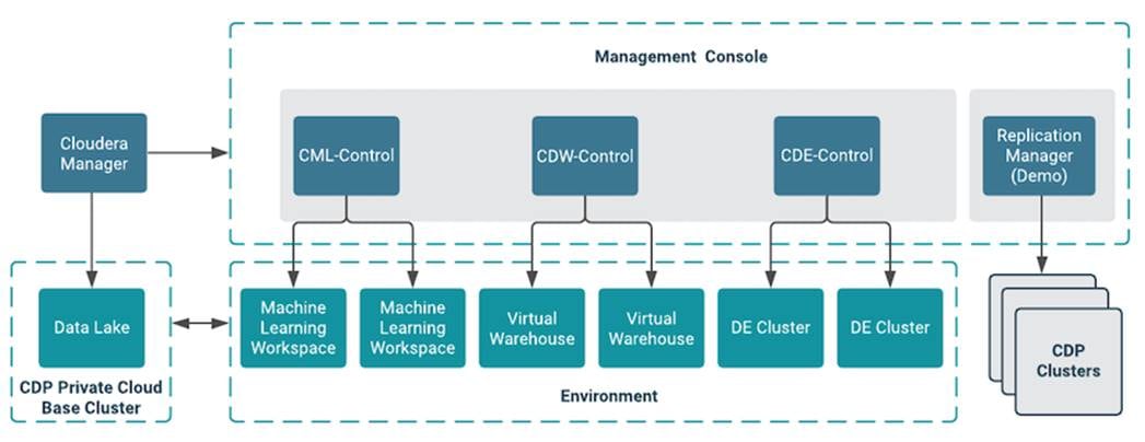 DiagramDescription automatically generated