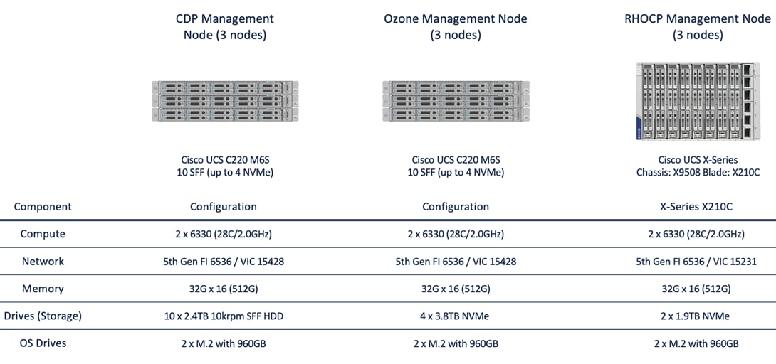 Related image, diagram or screenshot