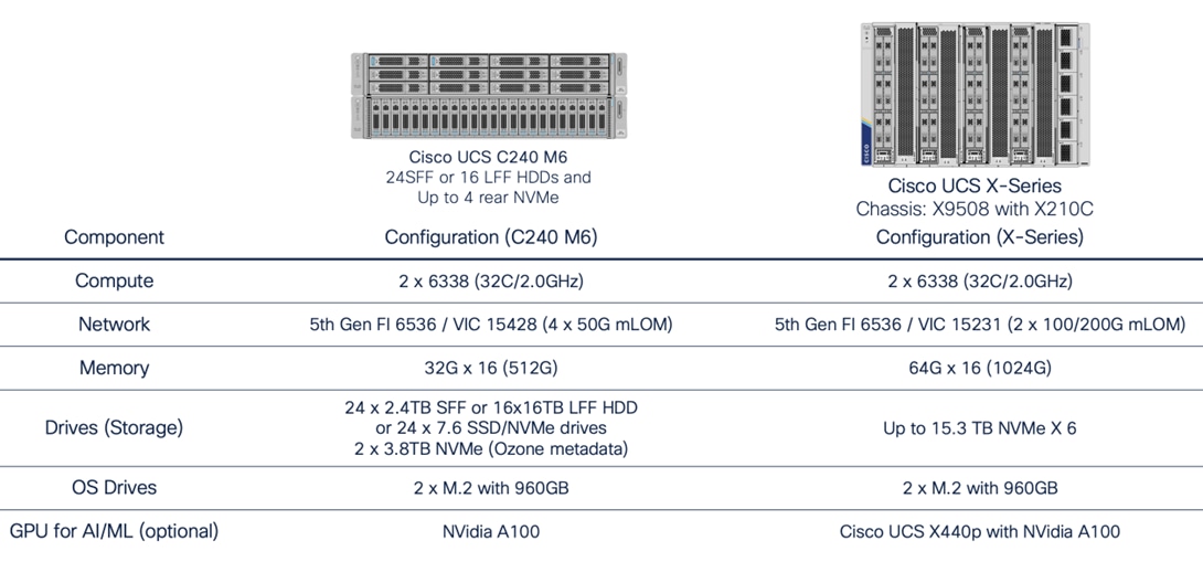 Related image, diagram or screenshot