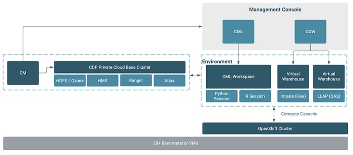 Graphical user interface, diagram, applicationDescription automatically generated