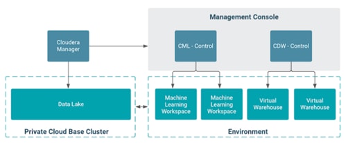 DiagramDescription automatically generated