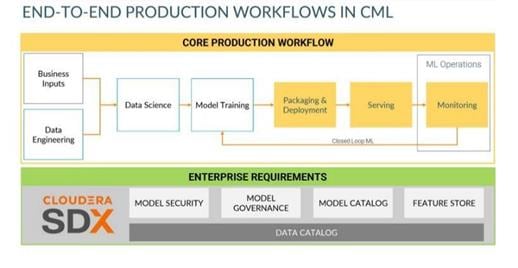 Enabling ML workflows at scale webinar