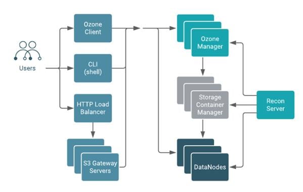 Cisco Data Intelligence Platform on Cisco UCS M6 with Cloudera Data ...