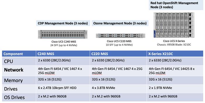 Related image, diagram or screenshot