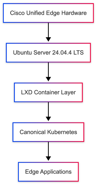 Related image, diagram or screenshot