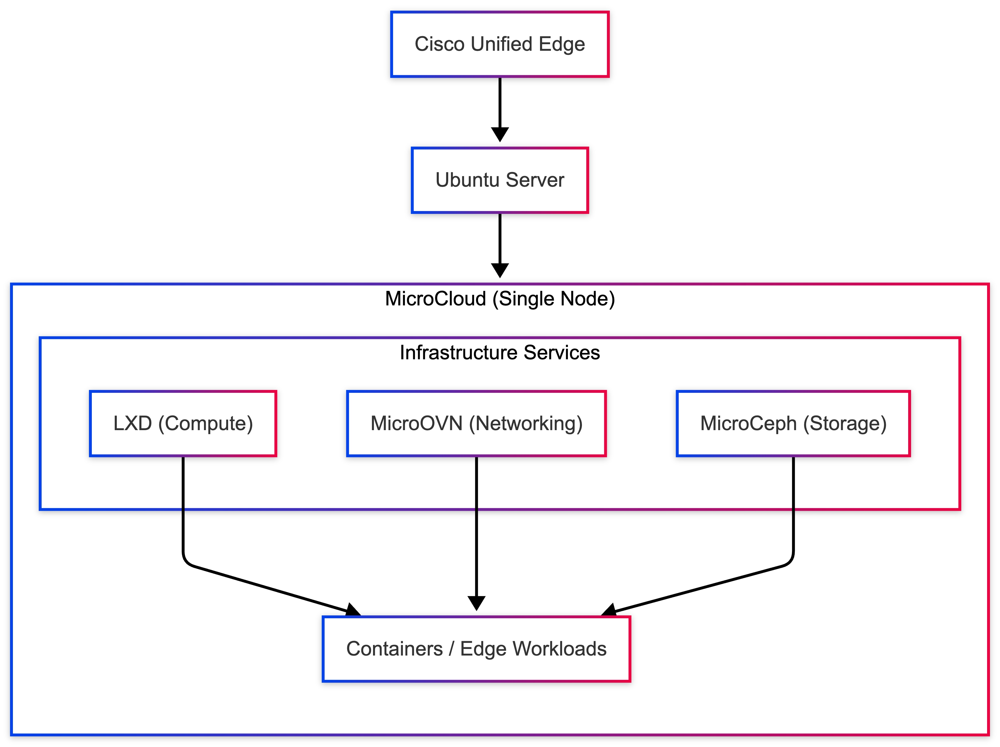 Related image, diagram or screenshot