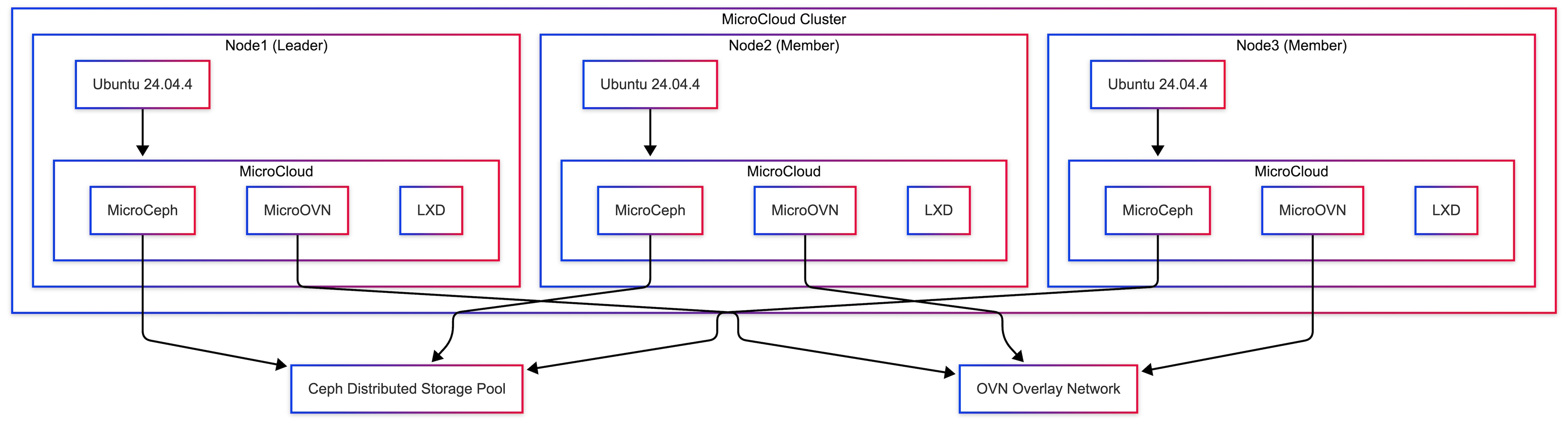 Related image, diagram or screenshot