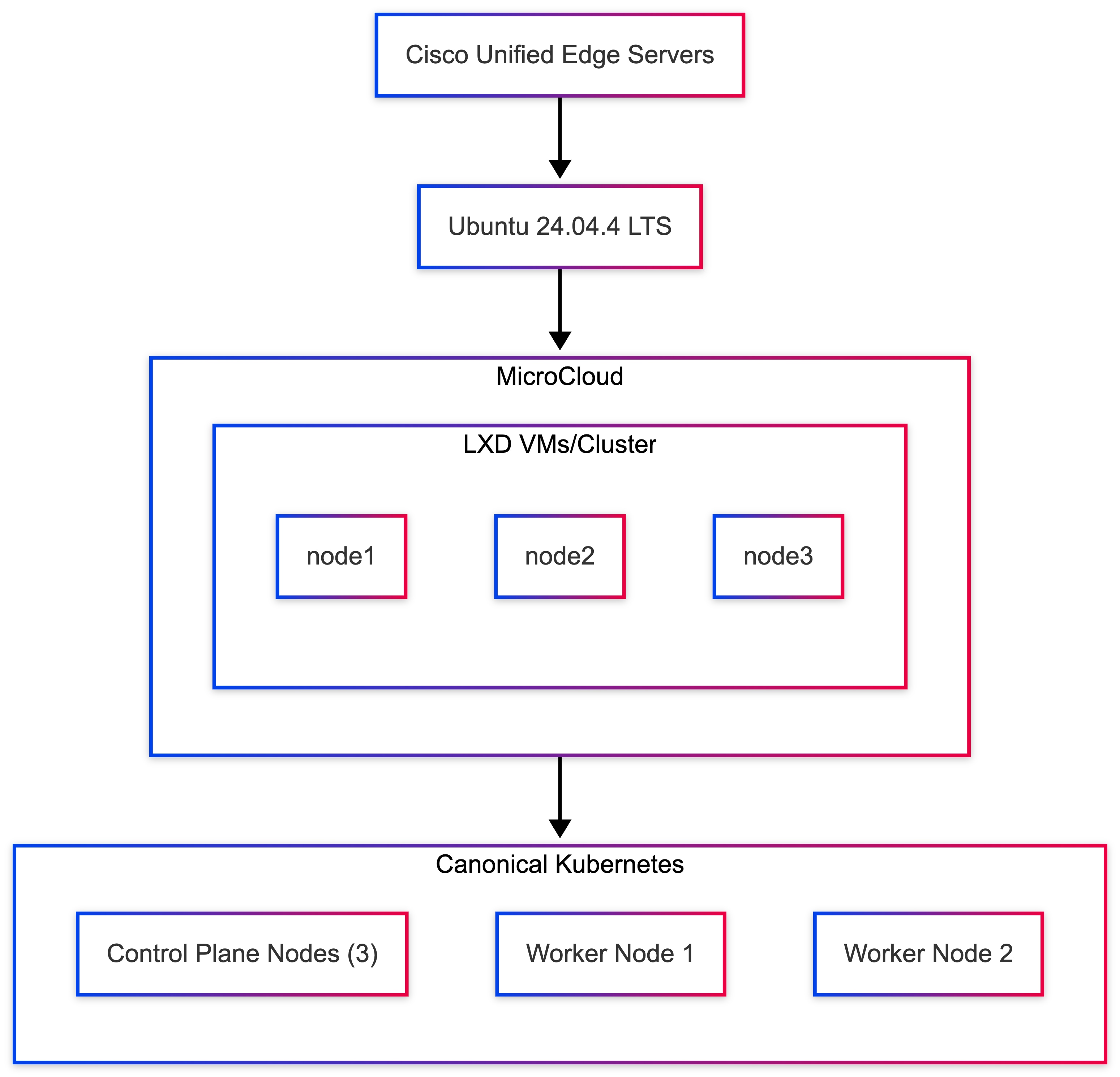 Related image, diagram or screenshot