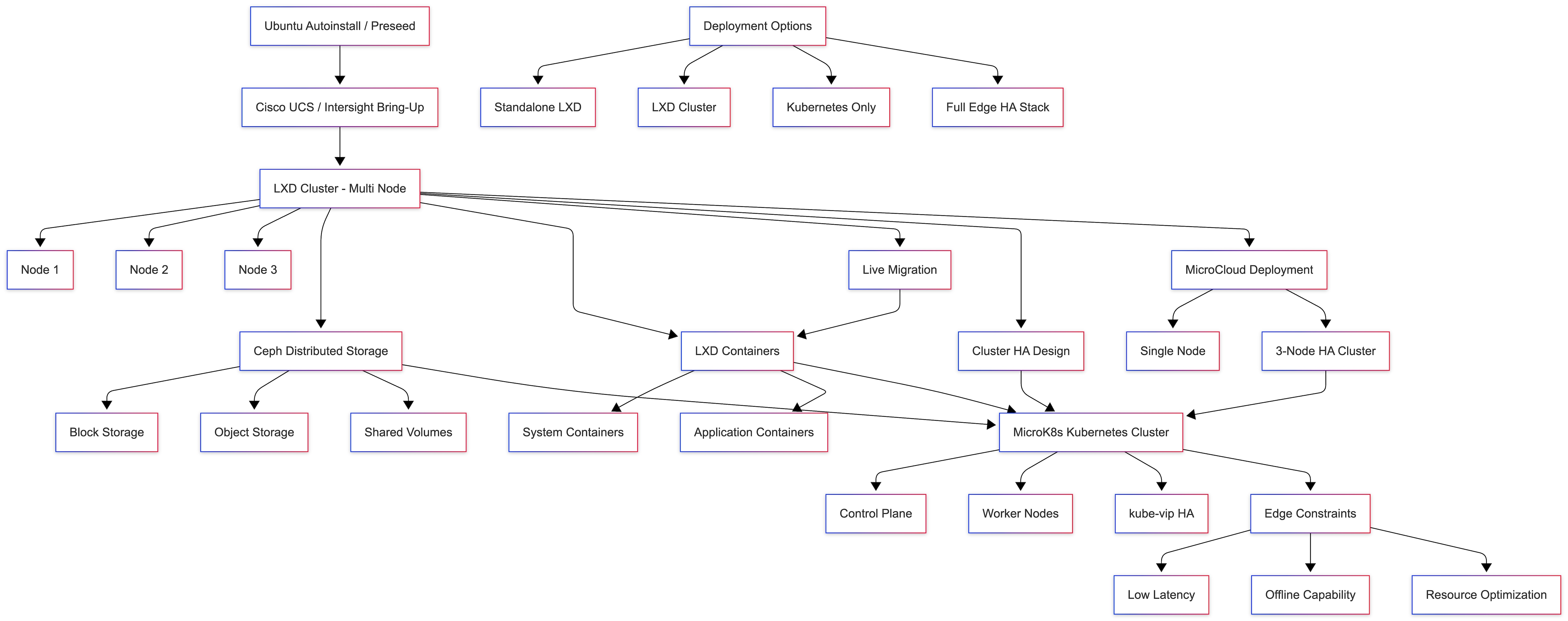 Related image, diagram or screenshot
