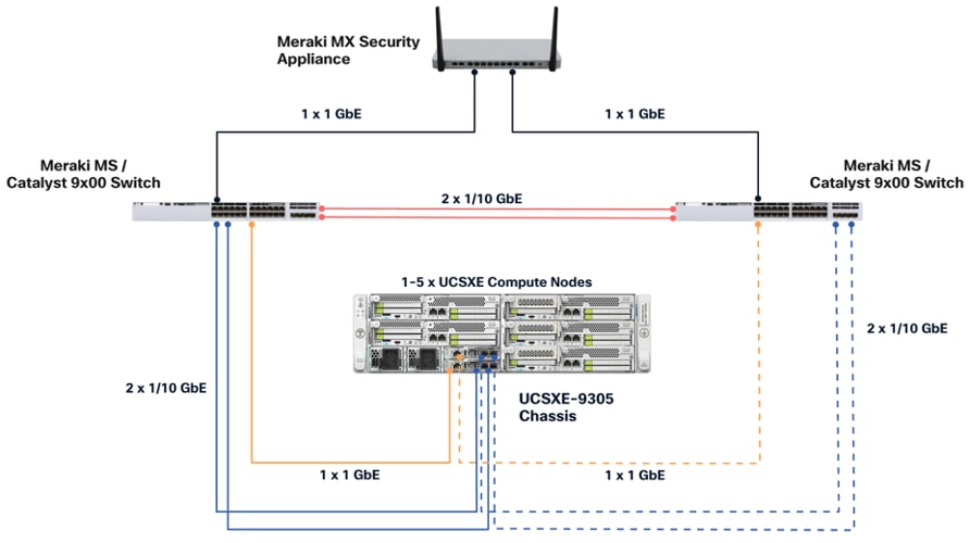 A diagram of a computer serverAI-generated content may be incorrect.