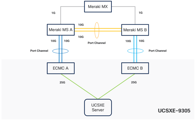 A diagram of a networkAI-generated content may be incorrect.