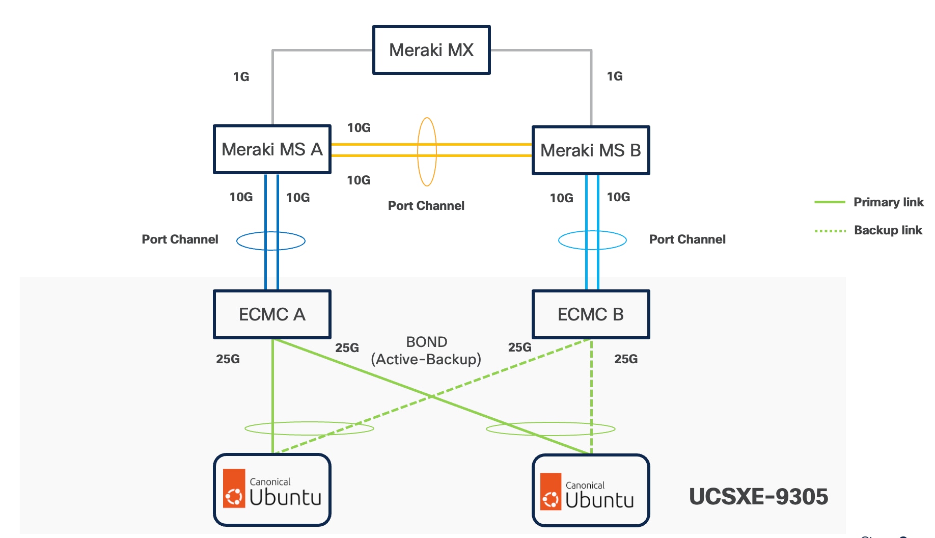 A diagram of a networkAI-generated content may be incorrect.