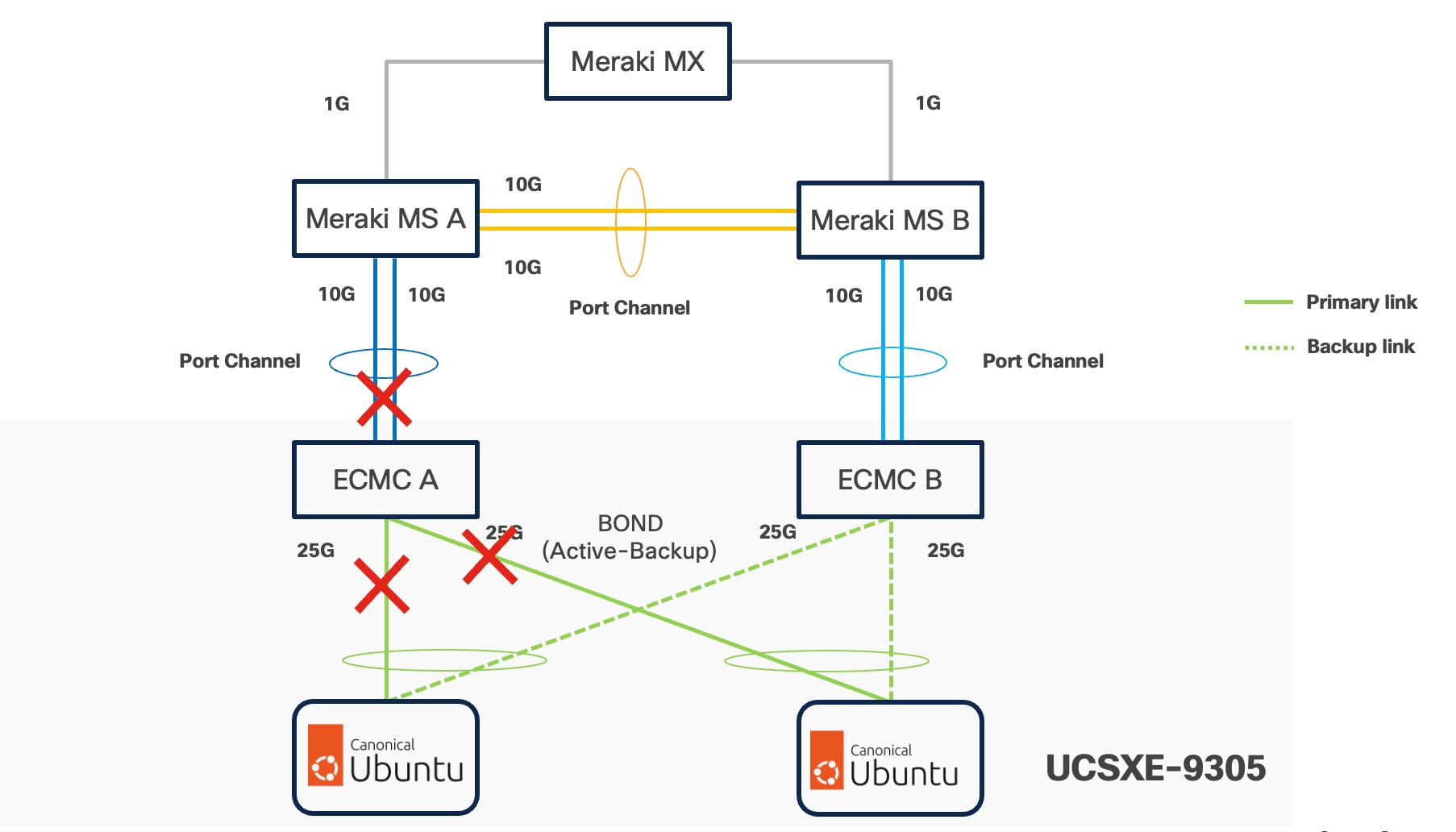 A diagram of a computer networkAI-generated content may be incorrect.