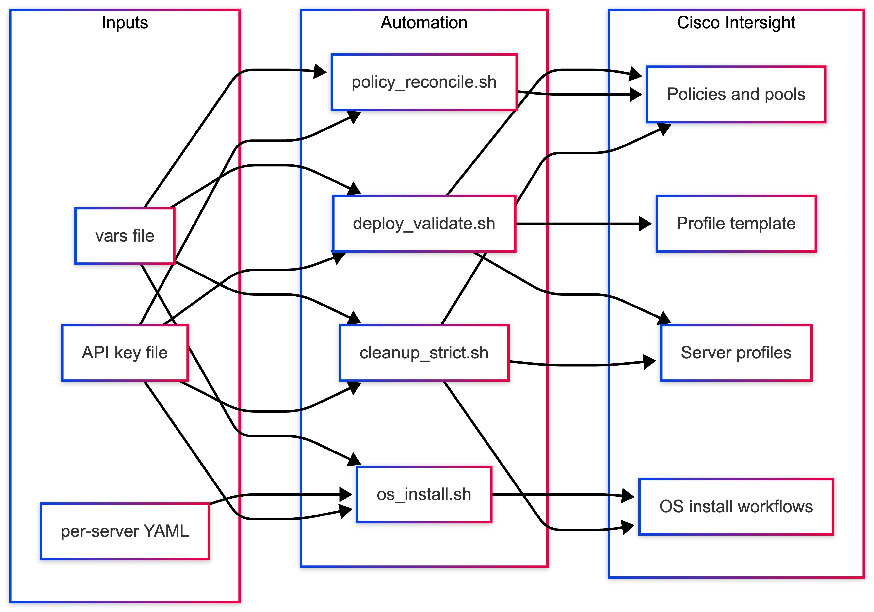 Related image, diagram or screenshot