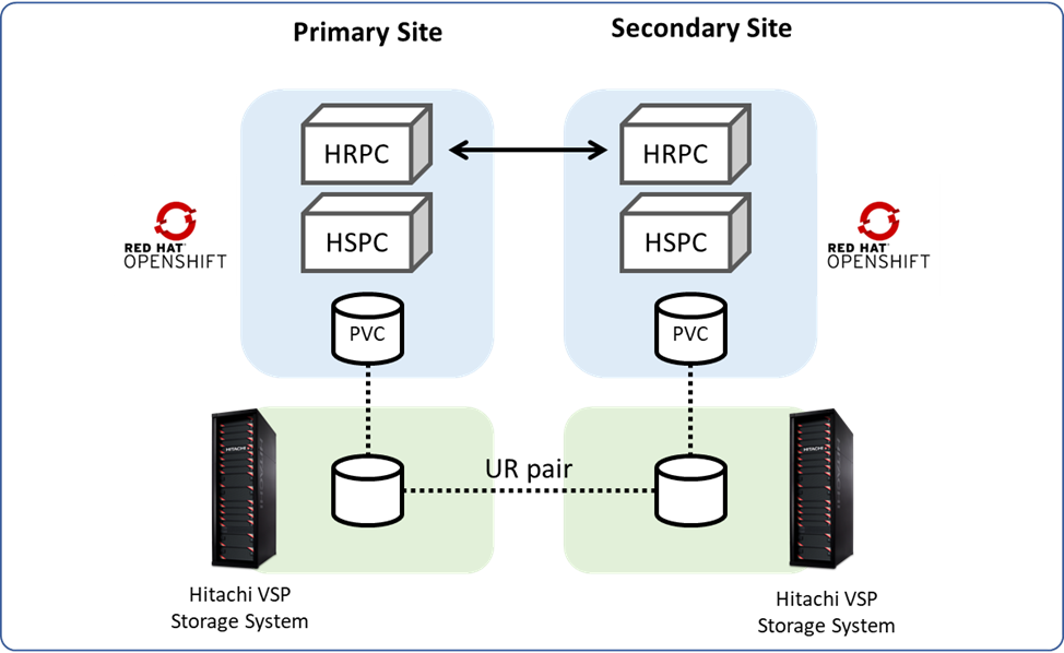 A diagram of a computer serverAI-generated content may be incorrect.