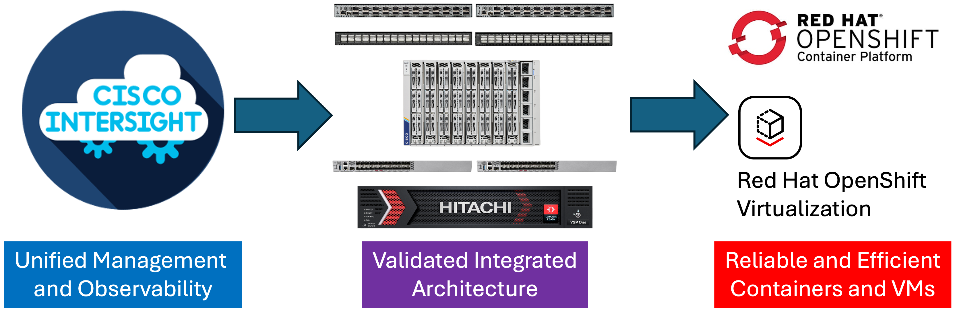 A screenshot of a computerAI-generated content may be incorrect.