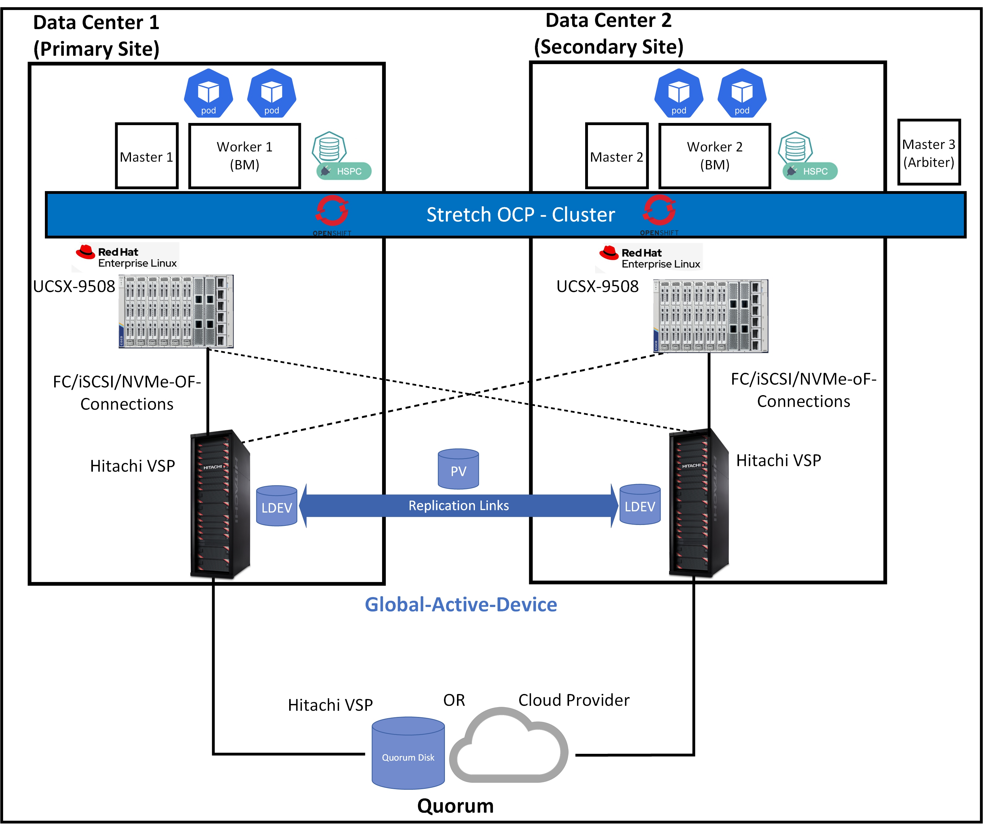 Related image, diagram or screenshot