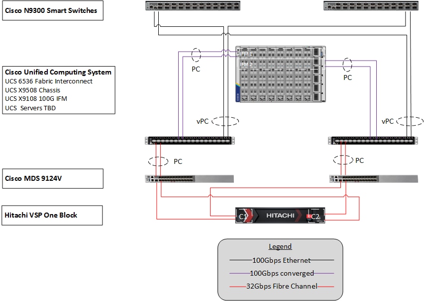 Related image, diagram or screenshot