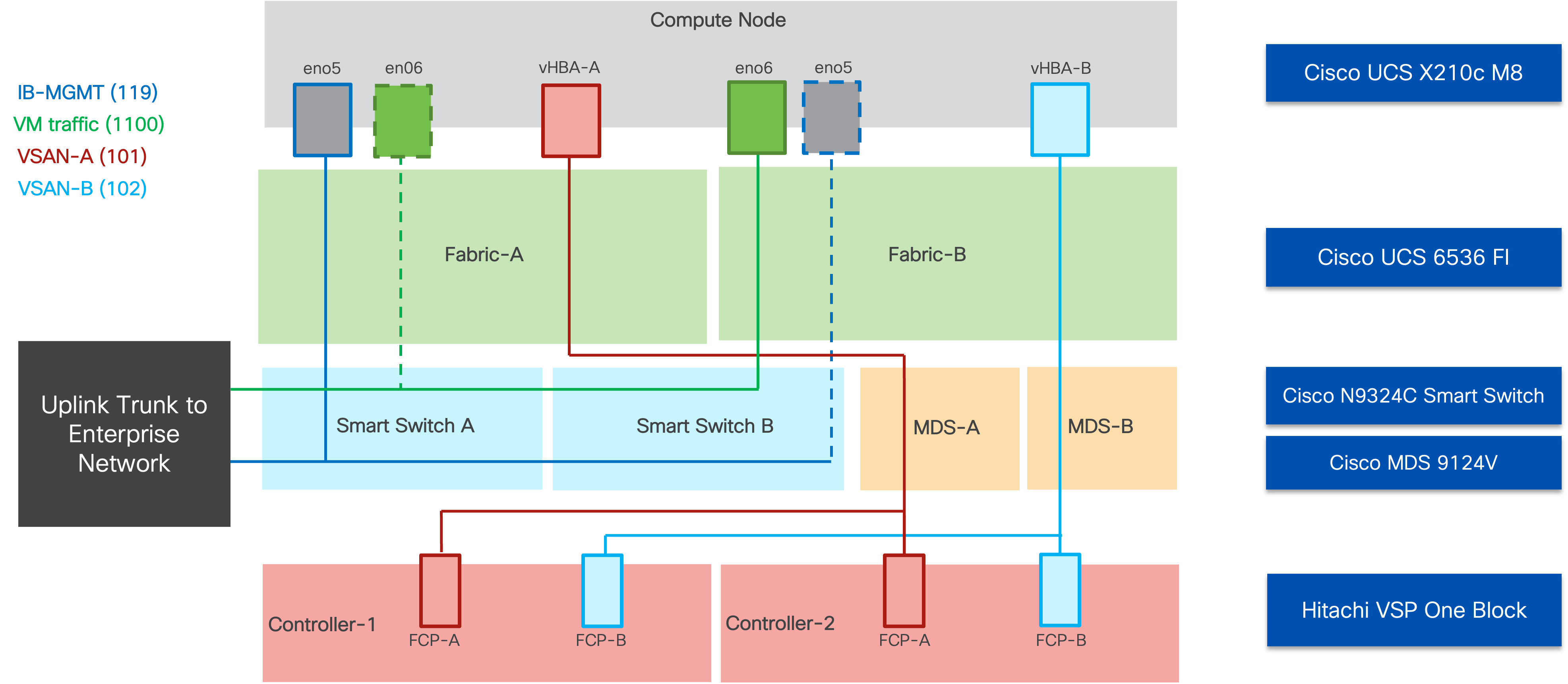 Related image, diagram or screenshot