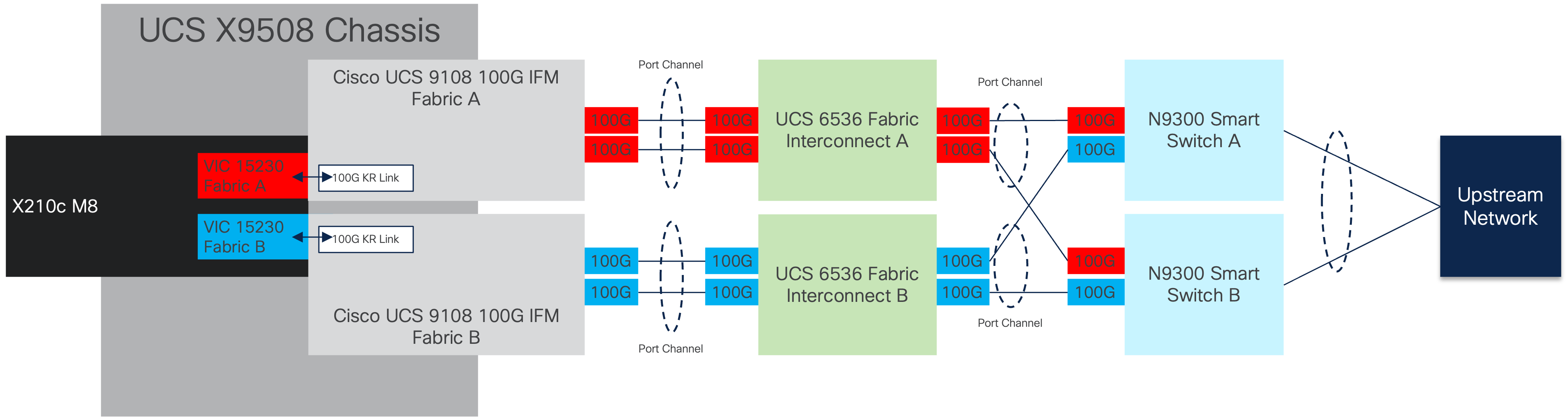 A close-up of a computer screenAI-generated content may be incorrect.
