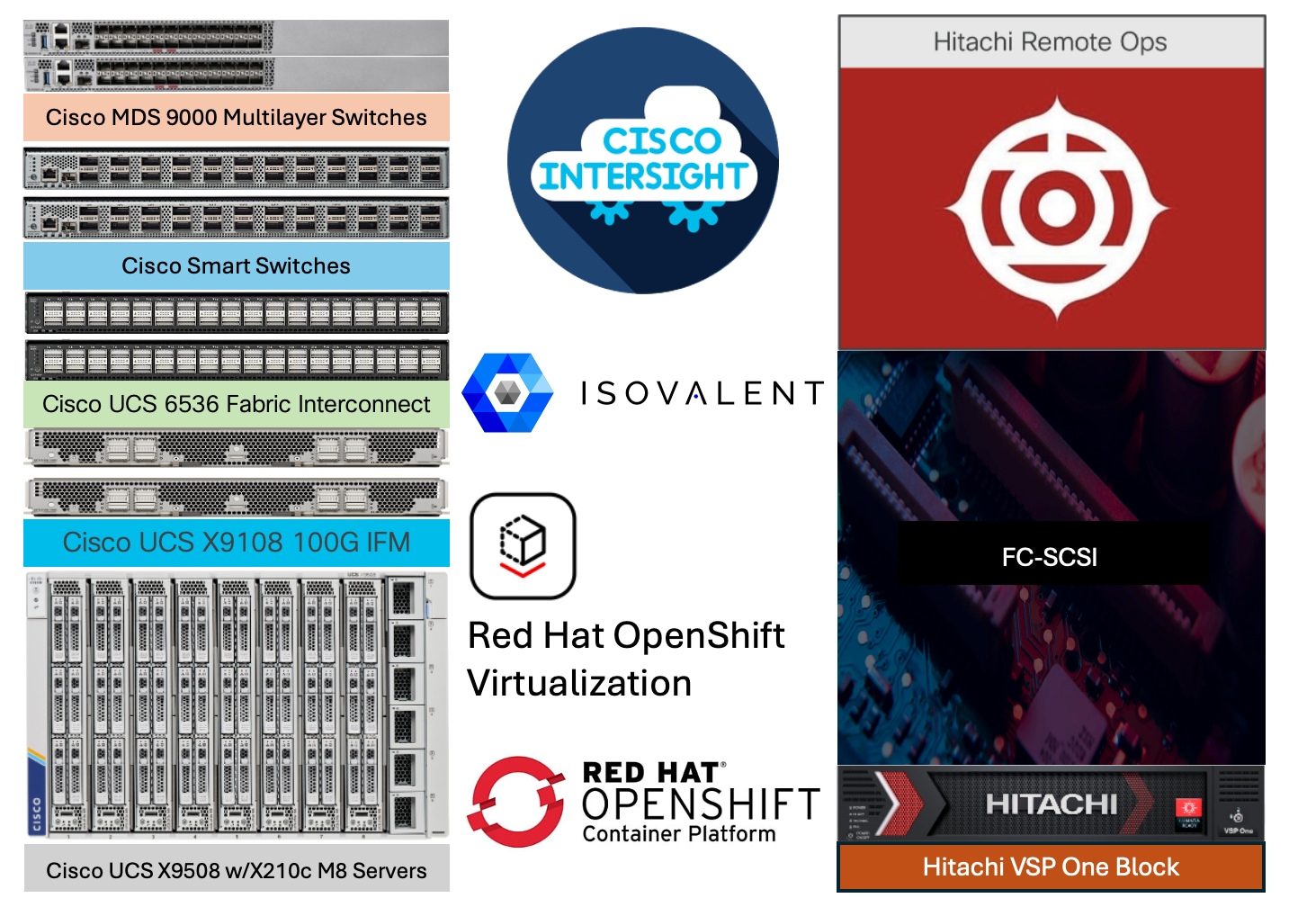Related image, diagram or screenshot